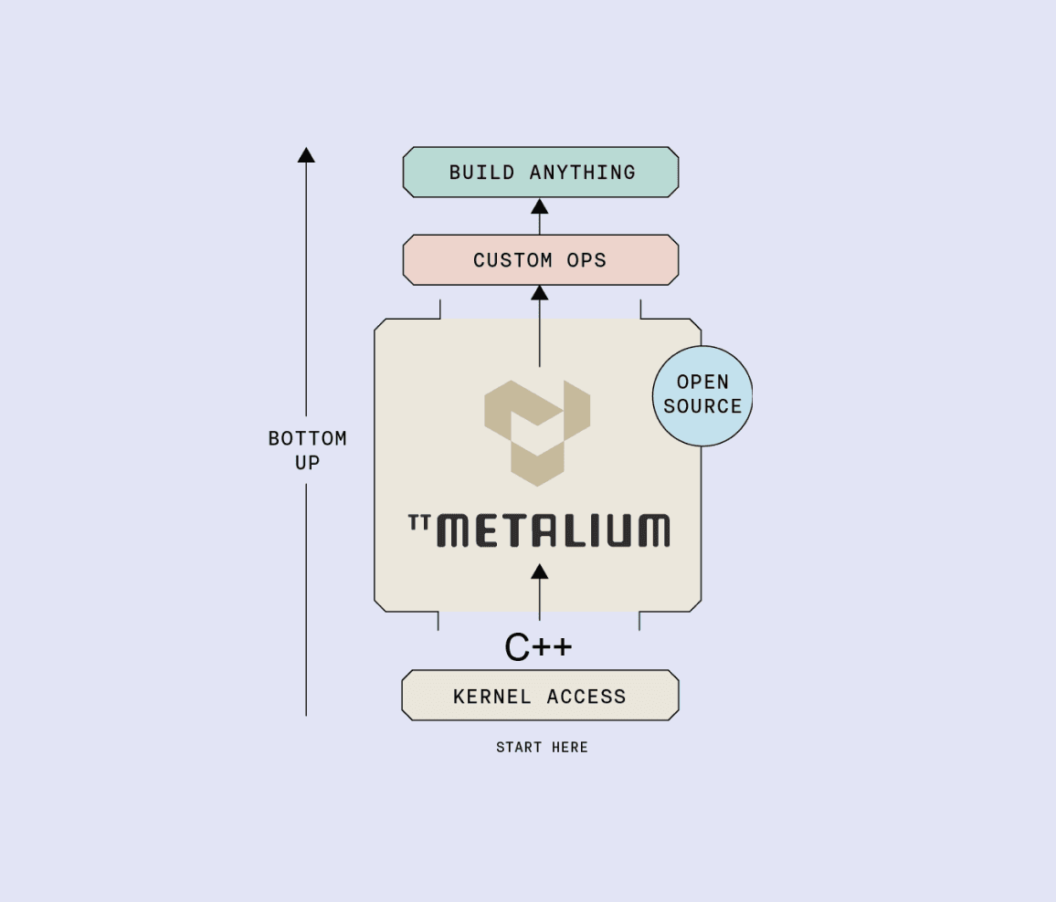 Metalium